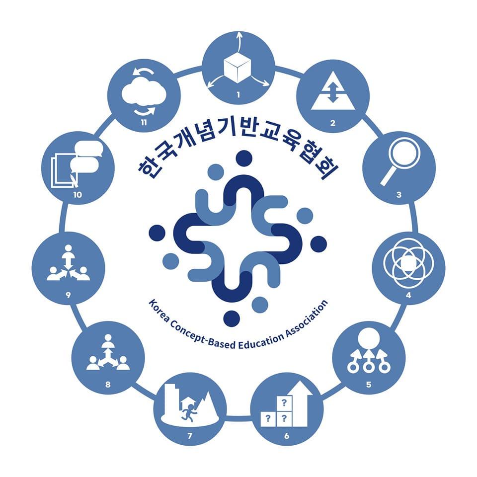 한국개념기반교육협회 설계원칙 도식